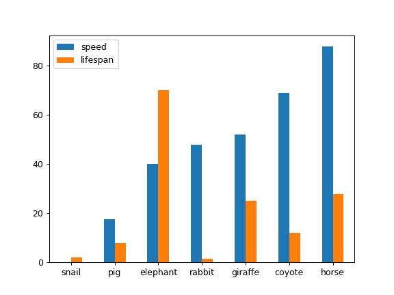 ../../_images/databricks-koalas-DataFrame-plot-bar-2.png