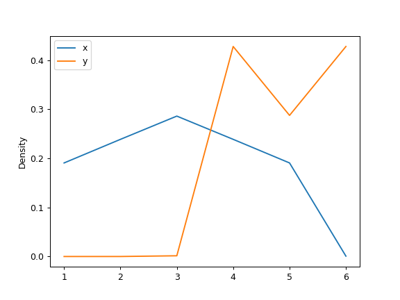../../_images/databricks-koalas-DataFrame-plot-density-3.png