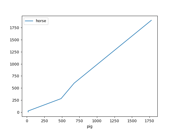 ../../_images/databricks-koalas-DataFrame-plot-line-3.png