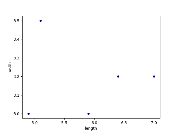 ../../_images/databricks-koalas-DataFrame-plot-scatter-1.png