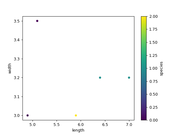 ../../_images/databricks-koalas-DataFrame-plot-scatter-2.png