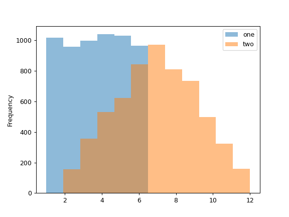 ../../_images/databricks-koalas-DataFrame-hist-2.png
