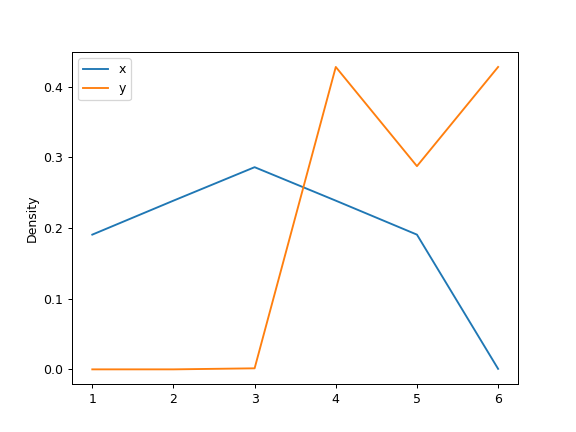 ../../_images/databricks-koalas-DataFrame-kde-6.png