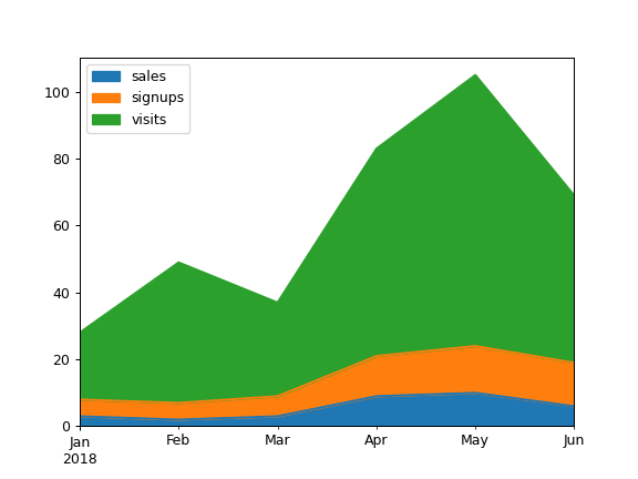 ../../_images/databricks-koalas-DataFrame-plot-area-2.png