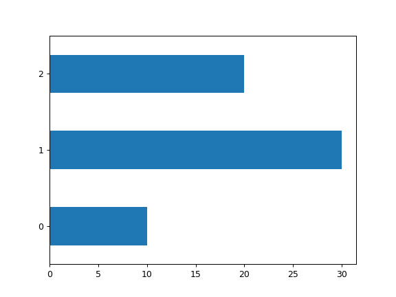 ../../_images/databricks-koalas-DataFrame-plot-barh-1.png
