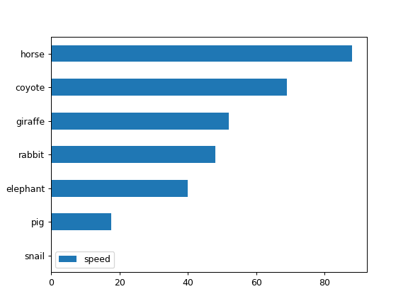../../_images/databricks-koalas-DataFrame-plot-barh-4.png