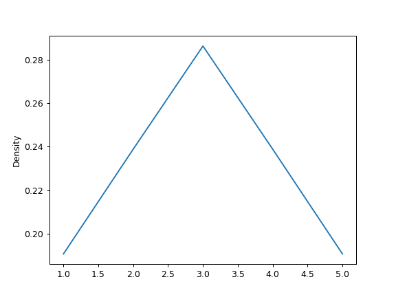 ../../_images/databricks-koalas-DataFrame-plot-density-3.png