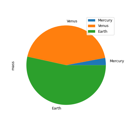 ../../_images/databricks-koalas-DataFrame-plot-pie-2.png