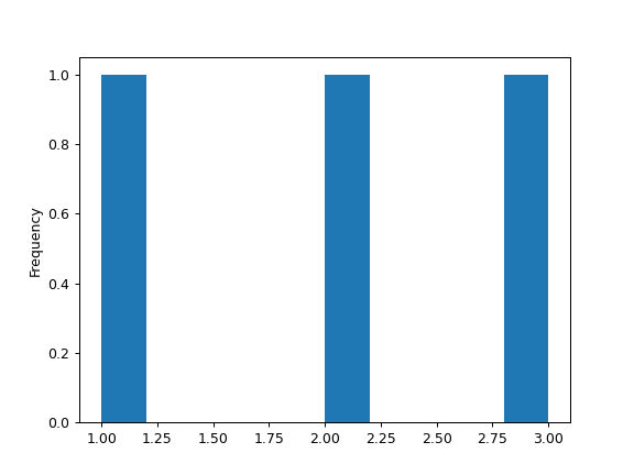 ../../_images/databricks-koalas-Series-hist-1.png