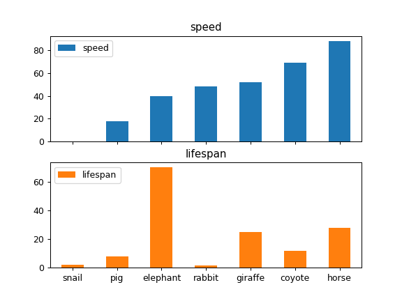 ../../_images/databricks-koalas-Series-plot-bar-4.png