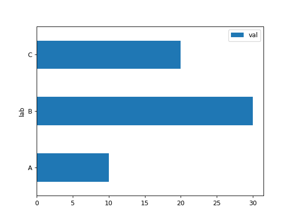 ../../_images/databricks-koalas-Series-plot-barh-2.png