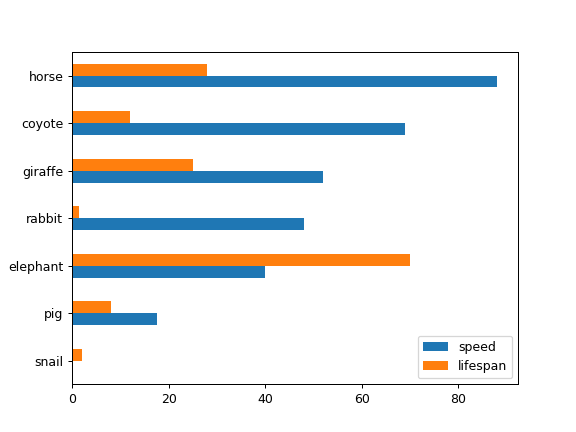 ../../_images/databricks-koalas-Series-plot-barh-3.png