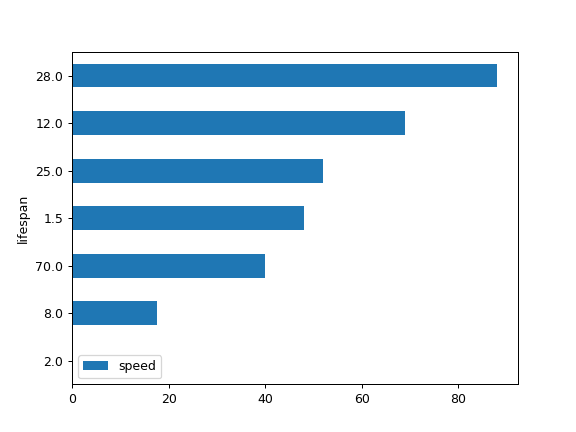 ../../_images/databricks-koalas-Series-plot-barh-5.png