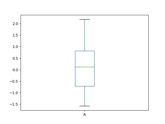 ../../_images/databricks-koalas-Series-plot-box-1.png