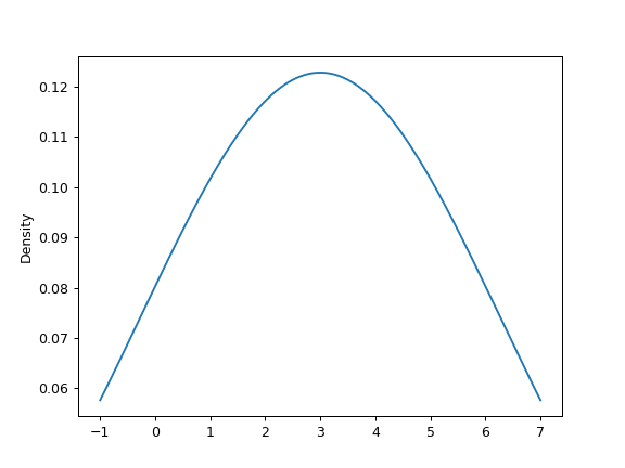 ../../_images/databricks-koalas-Series-plot-density-2.png