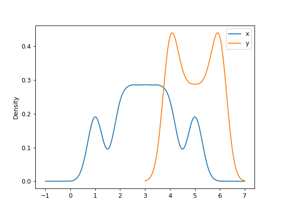 ../../_images/databricks-koalas-Series-plot-density-4.png