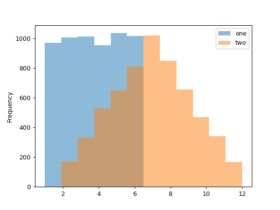 ../../_images/databricks-koalas-Series-plot-hist-2.png