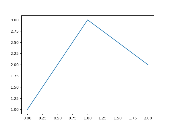 ../../_images/databricks-koalas-Series-plot-line-1.png
