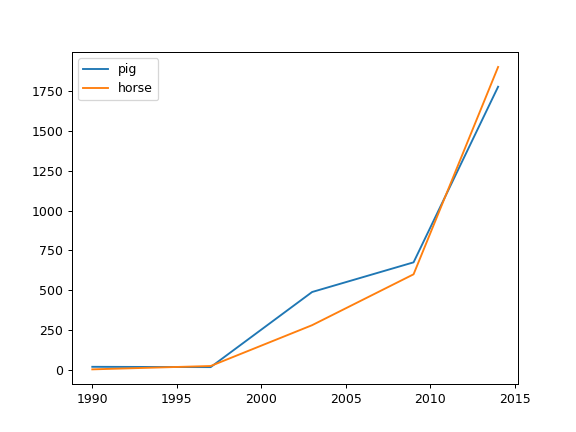 ../../_images/databricks-koalas-Series-plot-line-2.png