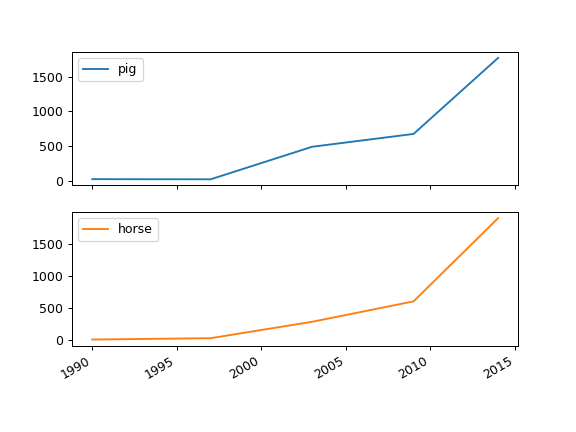 ../../_images/databricks-koalas-Series-plot-line-3.png