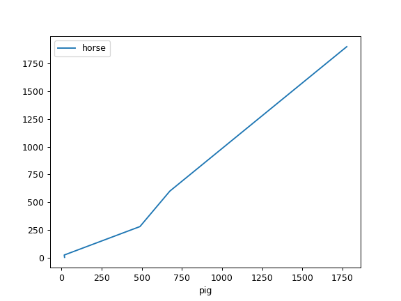 ../../_images/databricks-koalas-Series-plot-line-4.png