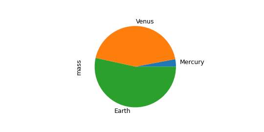 ../../_images/databricks-koalas-Series-plot-pie-1.png