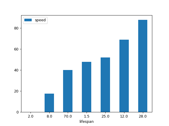 ../../_images/databricks-koalas-Series-plot-bar-6.png