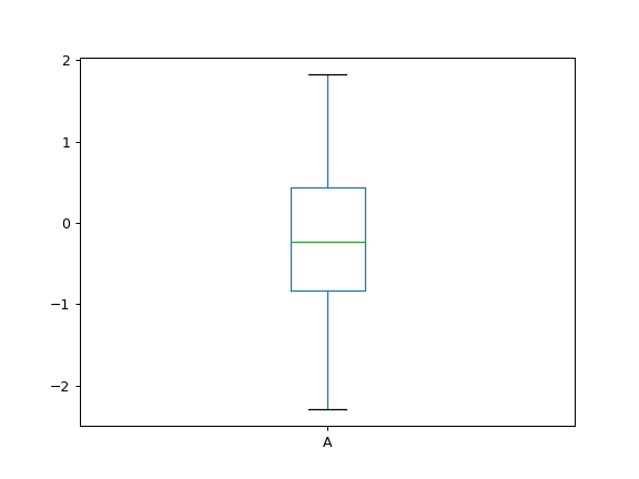 ../../_images/databricks-koalas-Series-plot-box-1.png