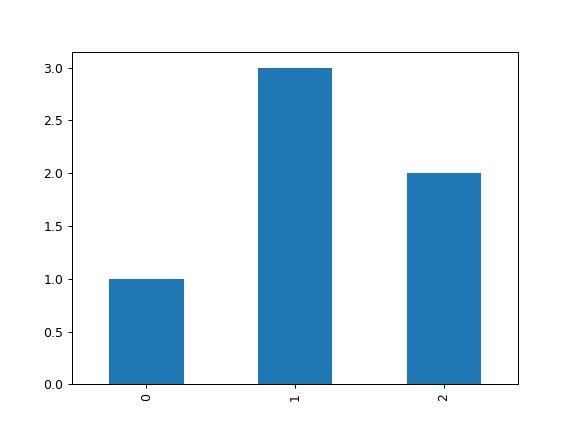 ../../_images/databricks-koalas-DataFrame-plot-bar-1.png