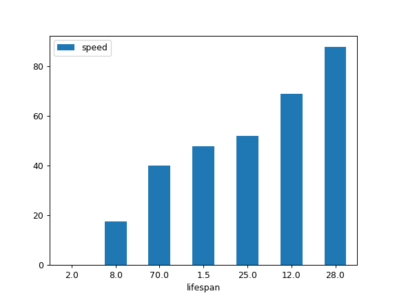 ../../_images/databricks-koalas-DataFrame-plot-bar-6.png